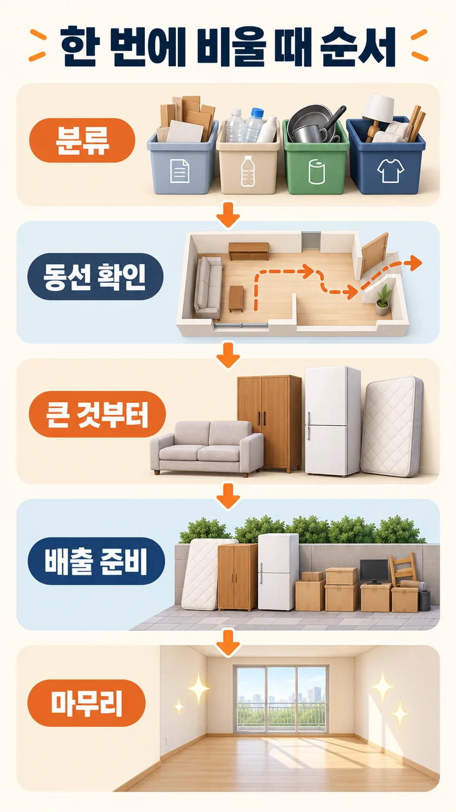 종로구 정리 뒤 청소 안내
