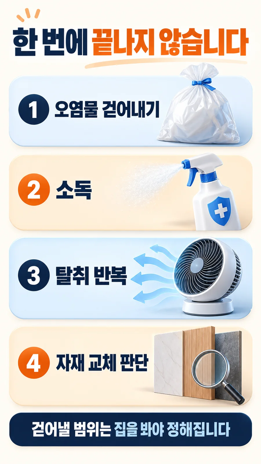 서초구 소독과 탈취 단계 안내
