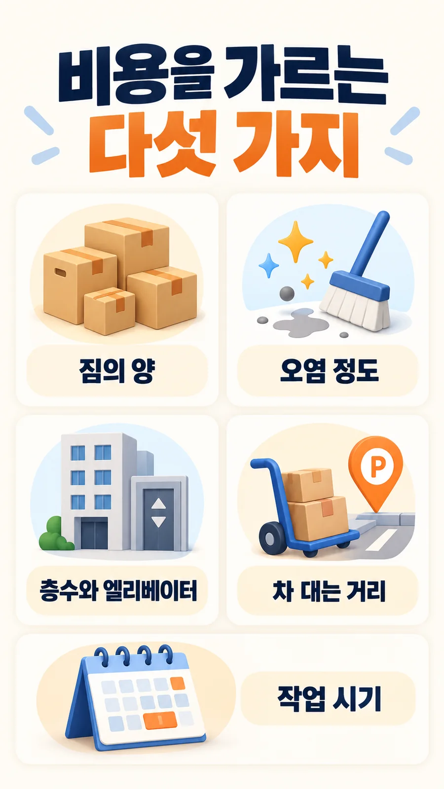 유품정리 진행 순서 안내