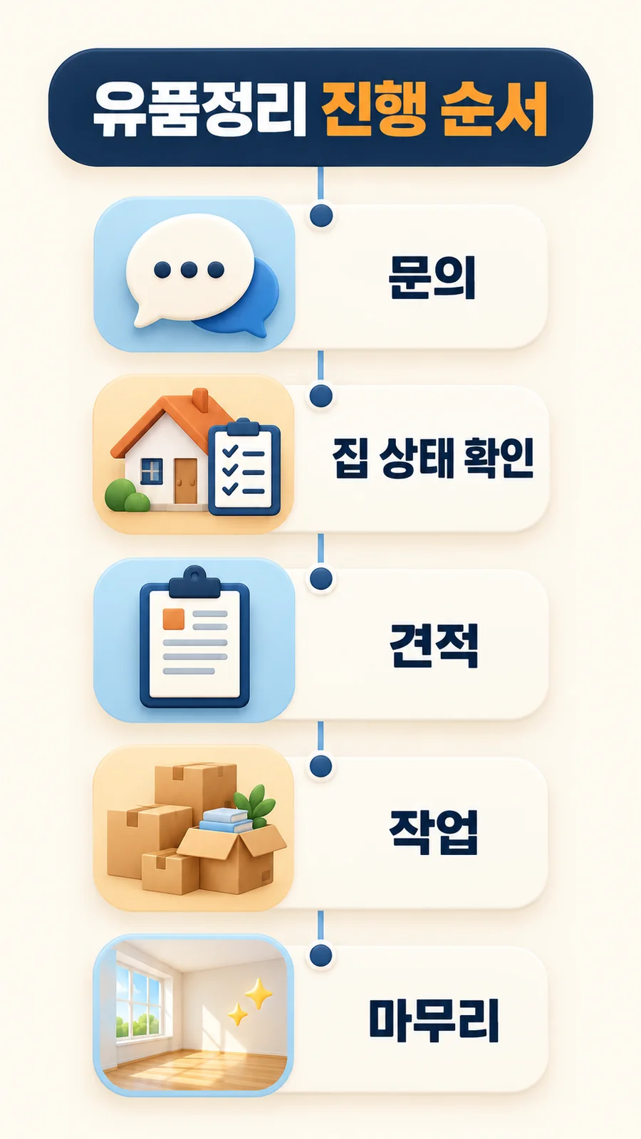 유품정리 비용 기준 안내